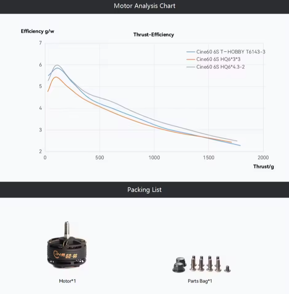 thobby cine 60 specifications