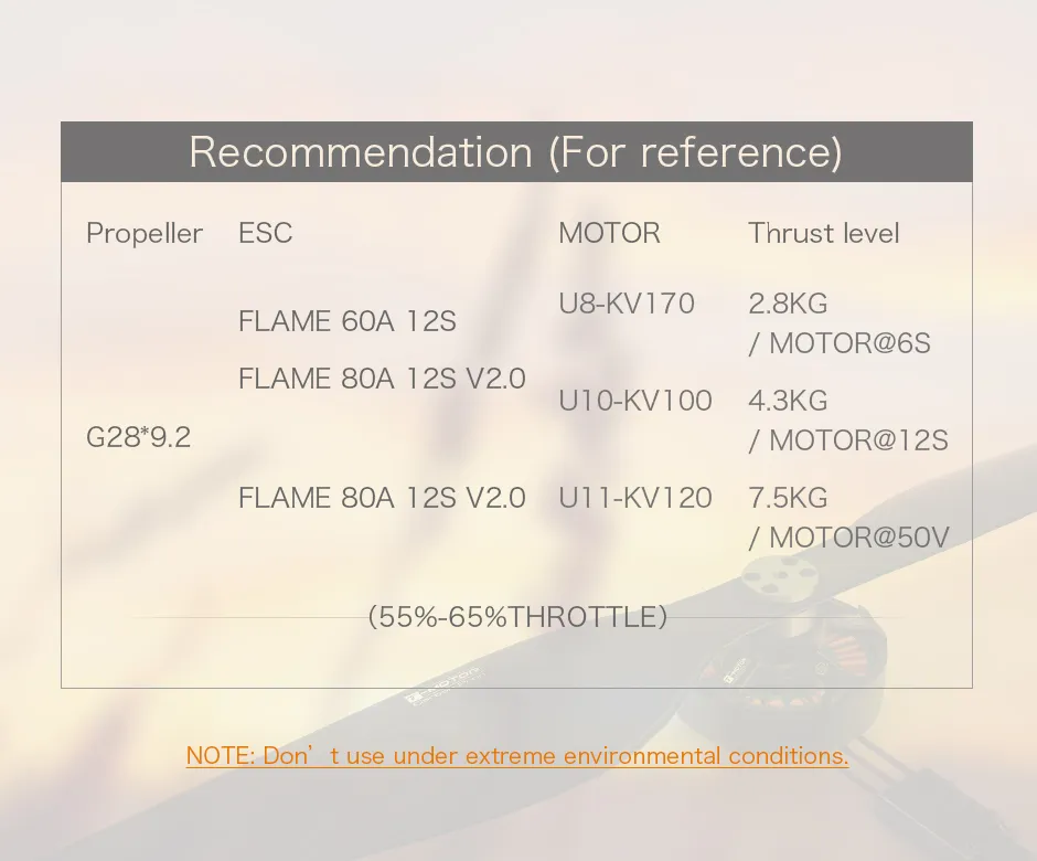 T-MOTOR G28×9.2 Carbon Fiber Propeller recommendation