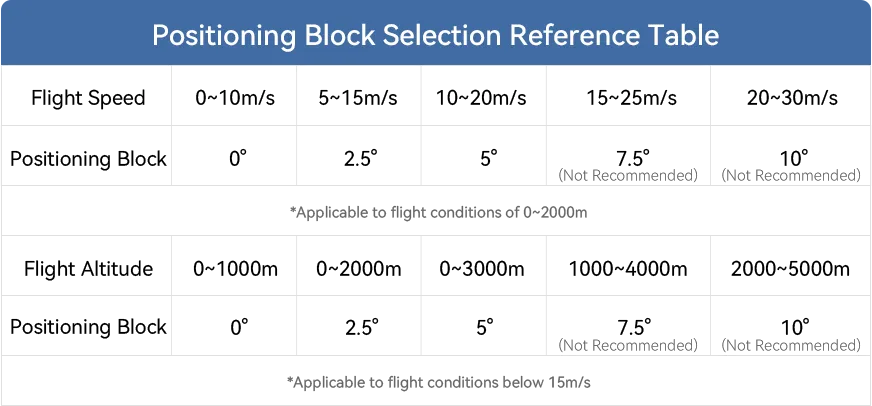T-MOTOR MF1604VP Propeller Positioning Block Selection Reference Table