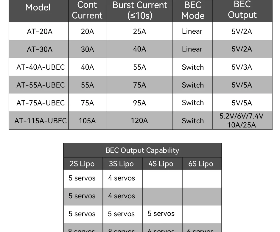 T-MOTOR AT30A Electronic Speed Controller Product Detail