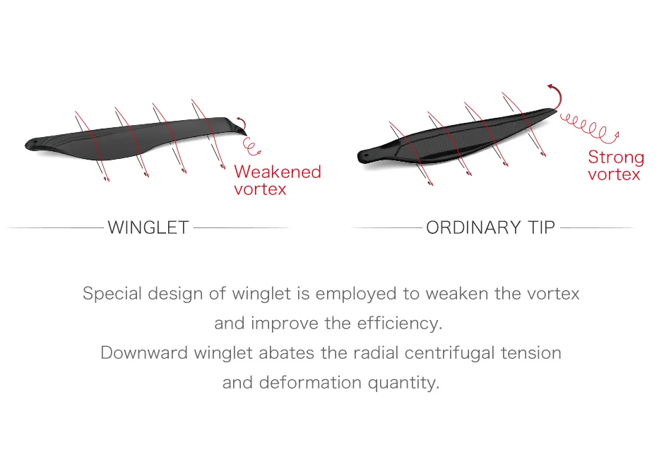 T-MOTOR FA36.2×11.8 Folding Carbon Fiber Propeller design
