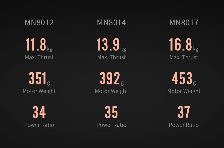 T-MOTOR MN8017 Antigravity KV120 Heavy-Lift Multirotor UAV Motor Comparative Specifications