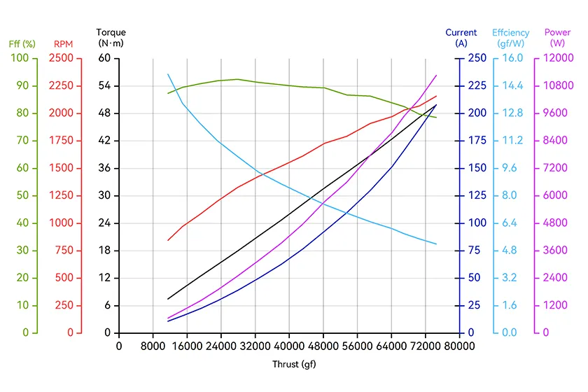 t motor a16 18s uav modular propulsion system analysis chart