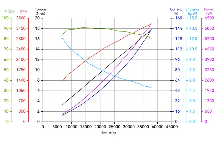 t-motor-a12l-14s-chart