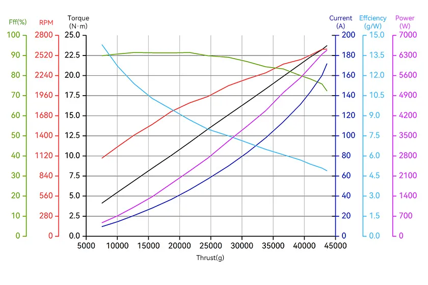 t-motor-a12xl-14s-uav-modular-power-kit-analysis