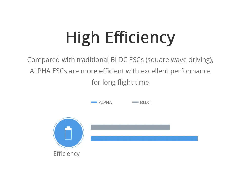 ALPHA 60A 24S Multi-Rotor UAV FOC ESC High Efficiency