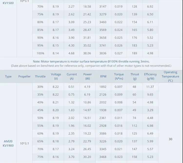 am20 f3p airplane brushless motor data