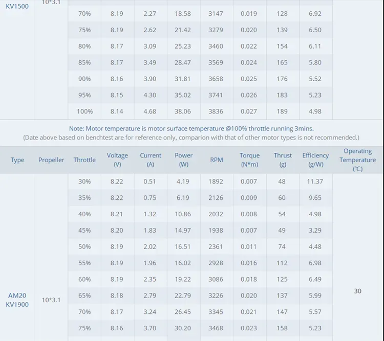 am20 f3p airplane brushless motor data