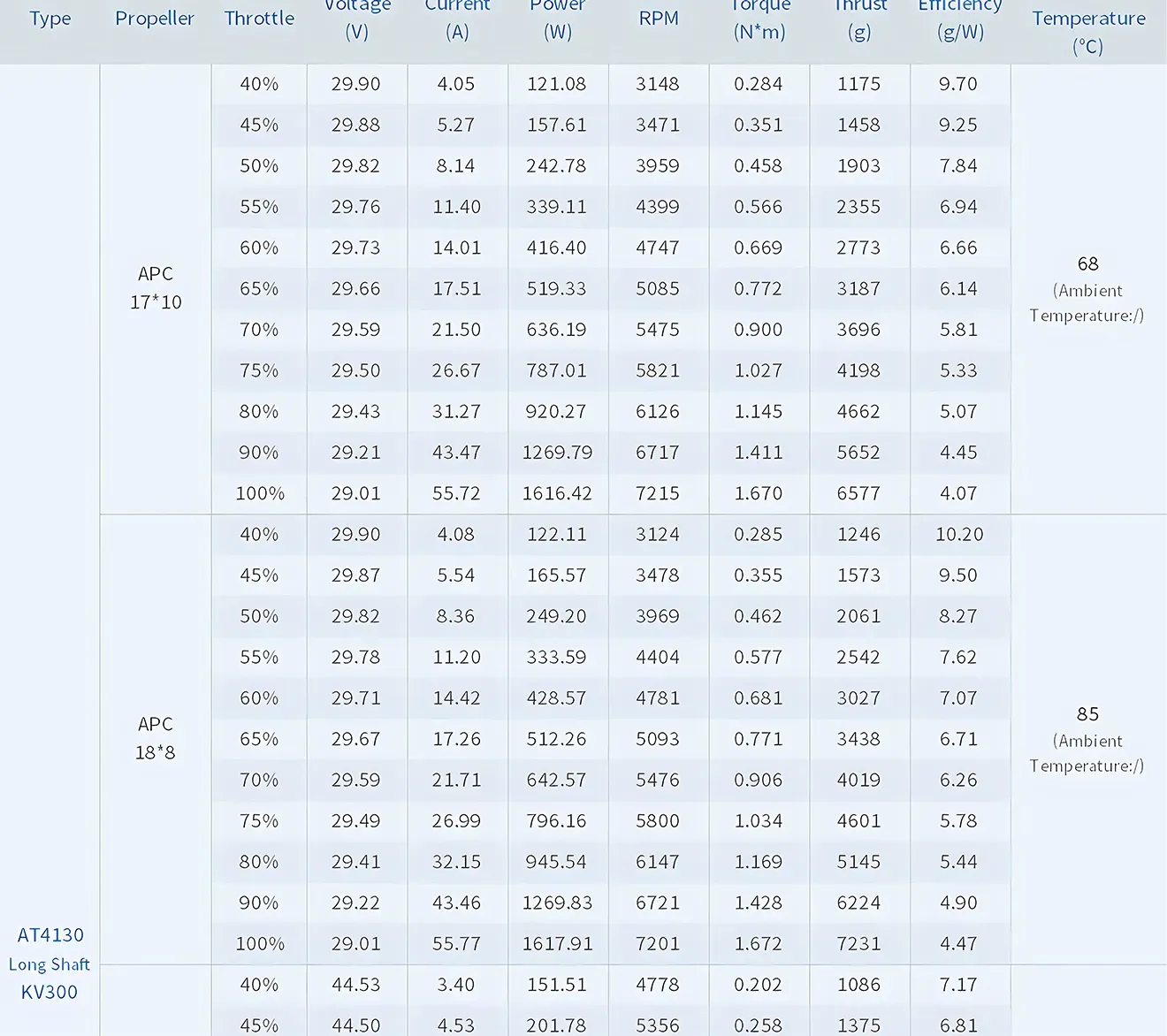 at4130 3d fixed wing motor kv300