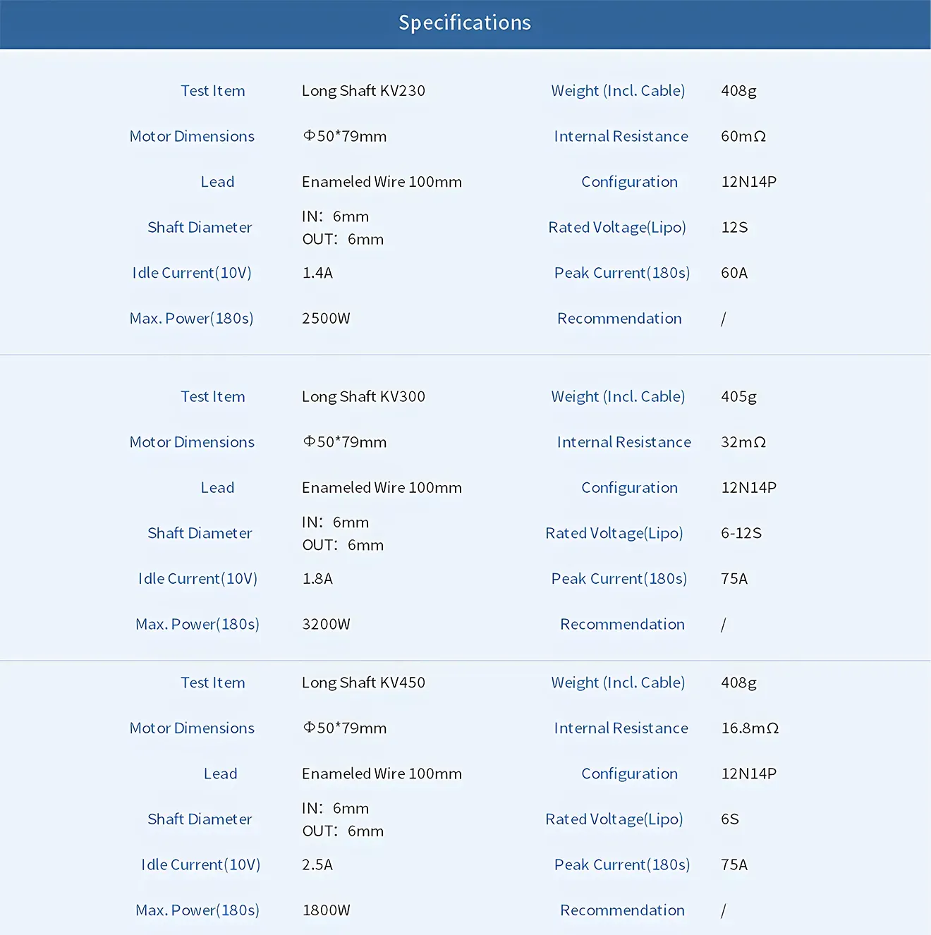 at4130 3d fixed wing motor specification