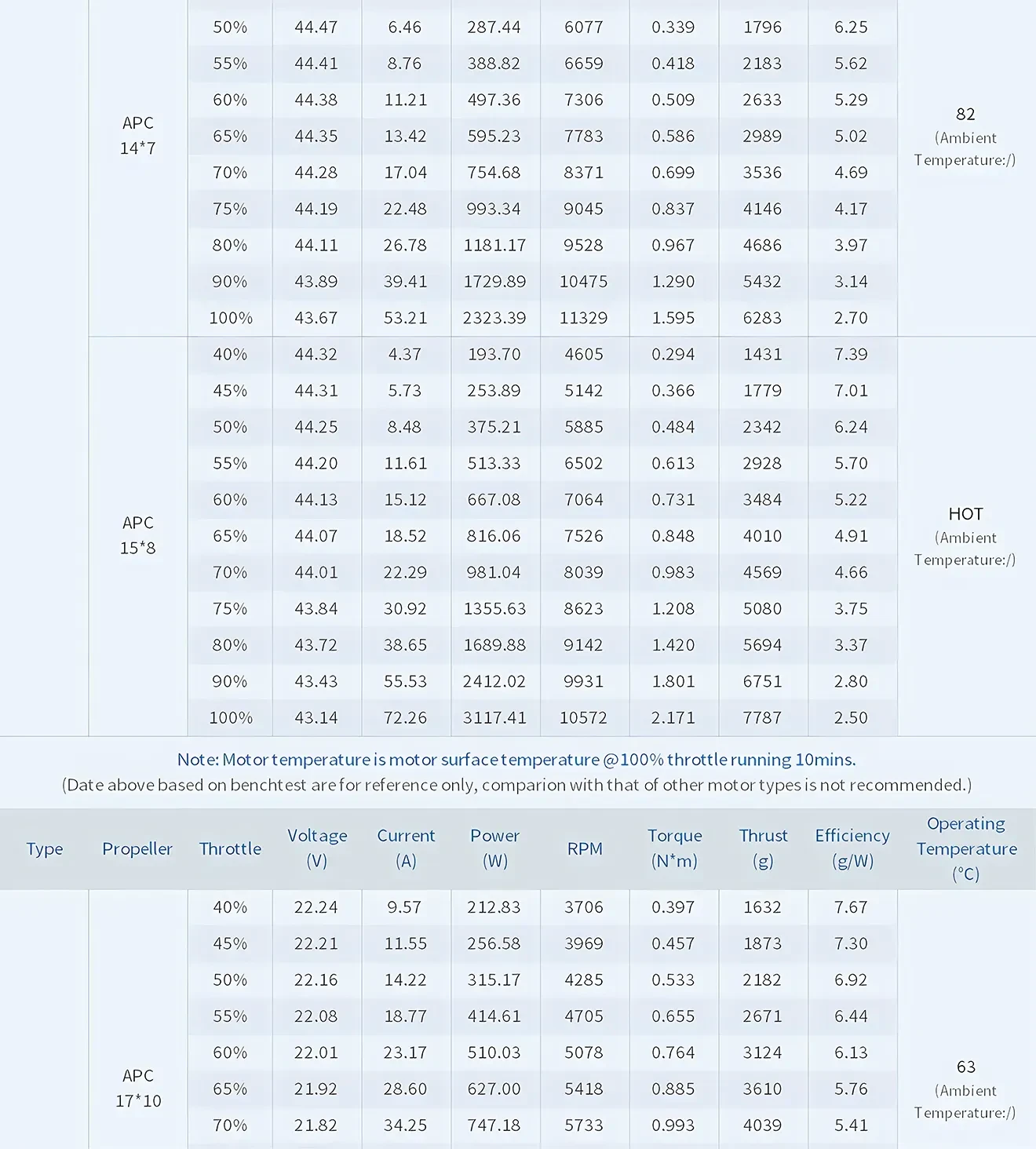 at4130 3d fixed wing motor test data
