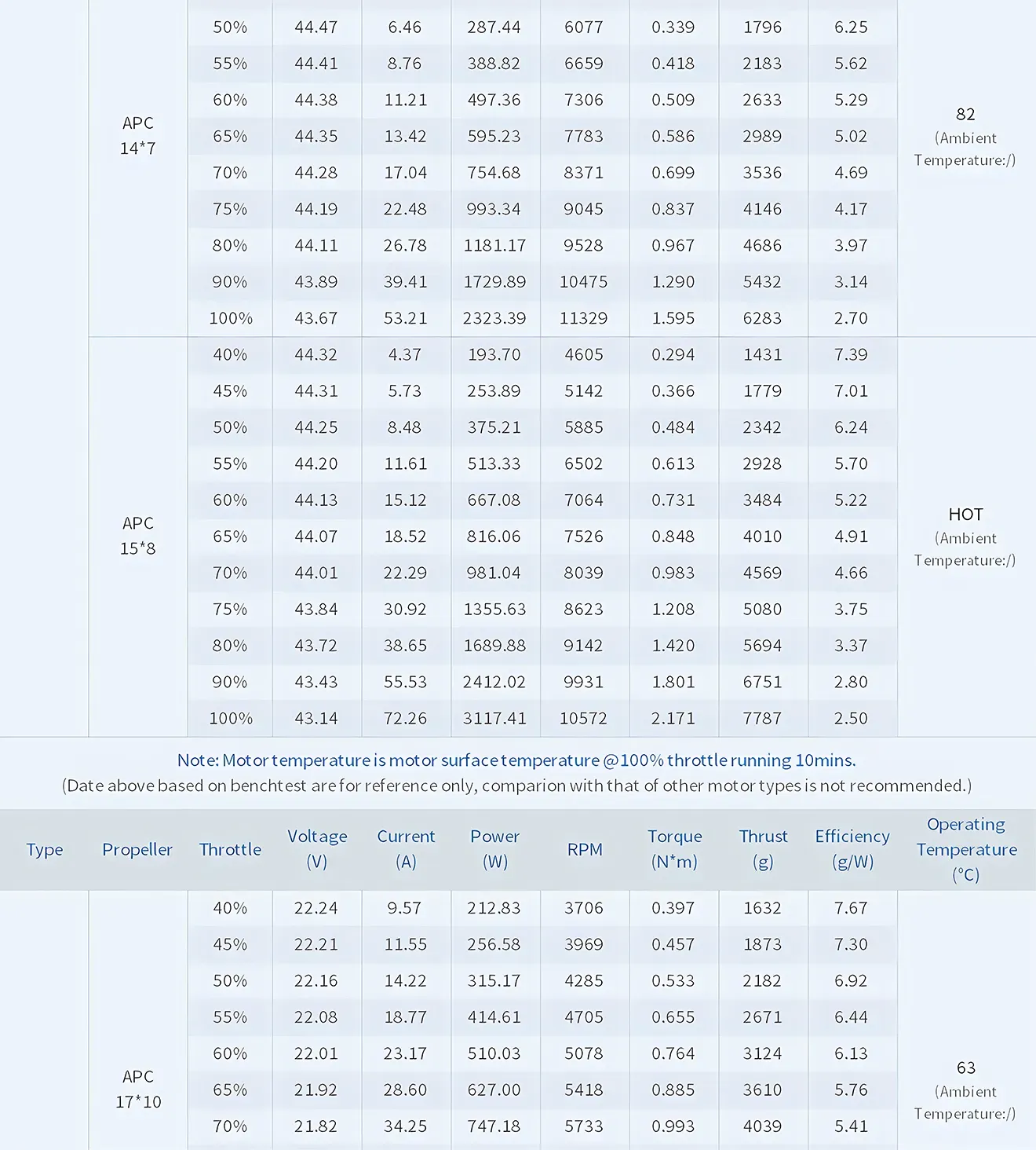 at4130 3d fixed wing motor test data