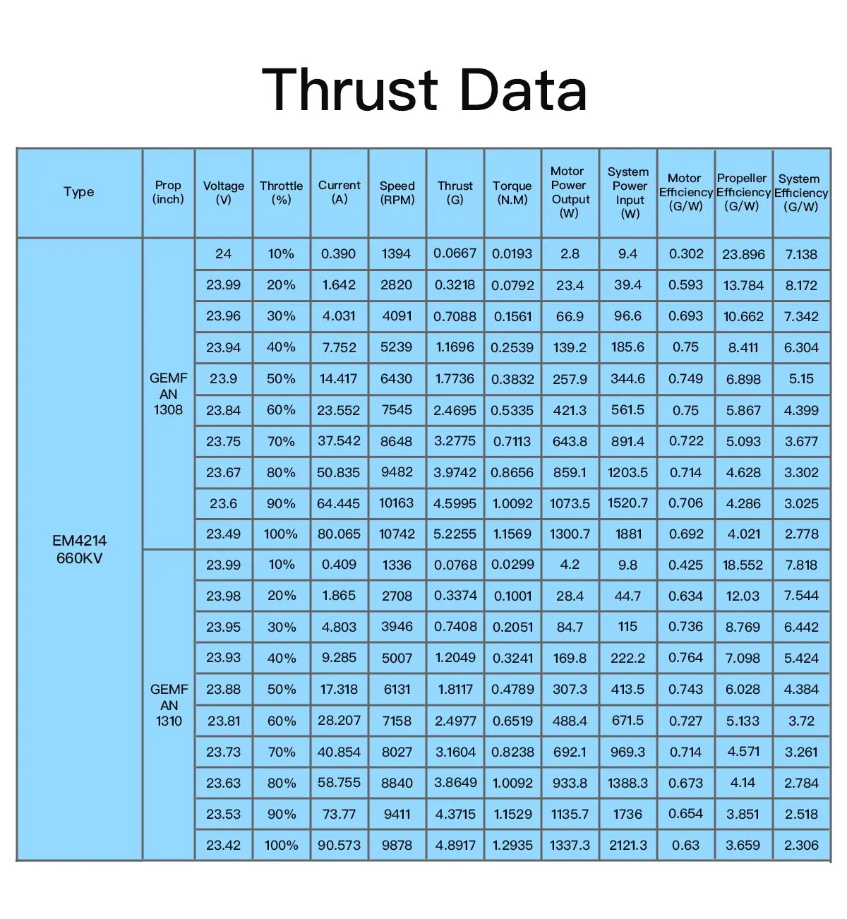 geprc em4214 660kv motor data