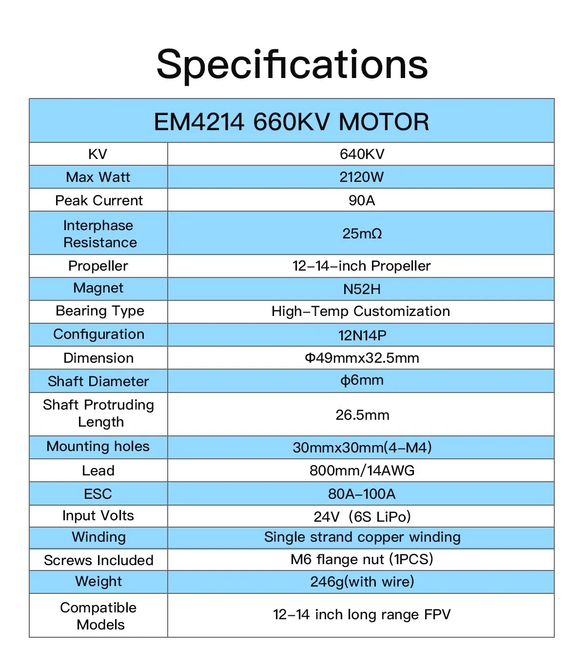 geprc em4214 660kv motor spec