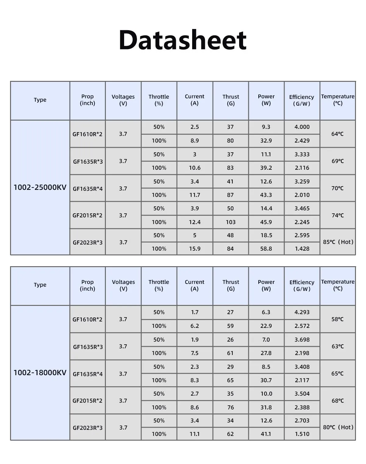geprc speedx2 1002 motor data