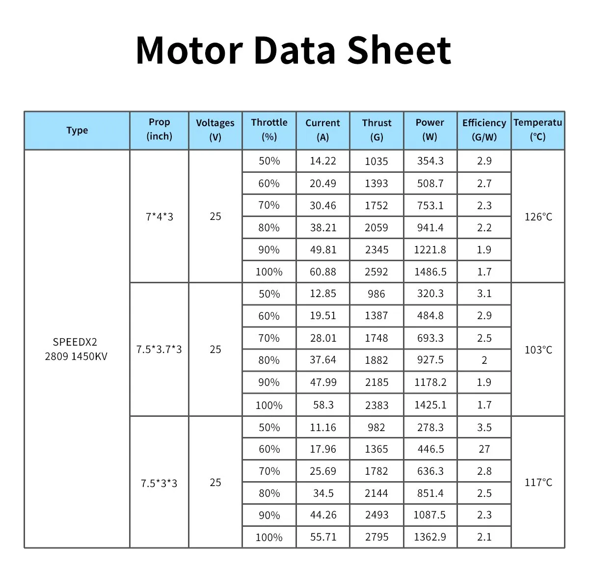 geprc speedx2 2809 v1.1 motor data