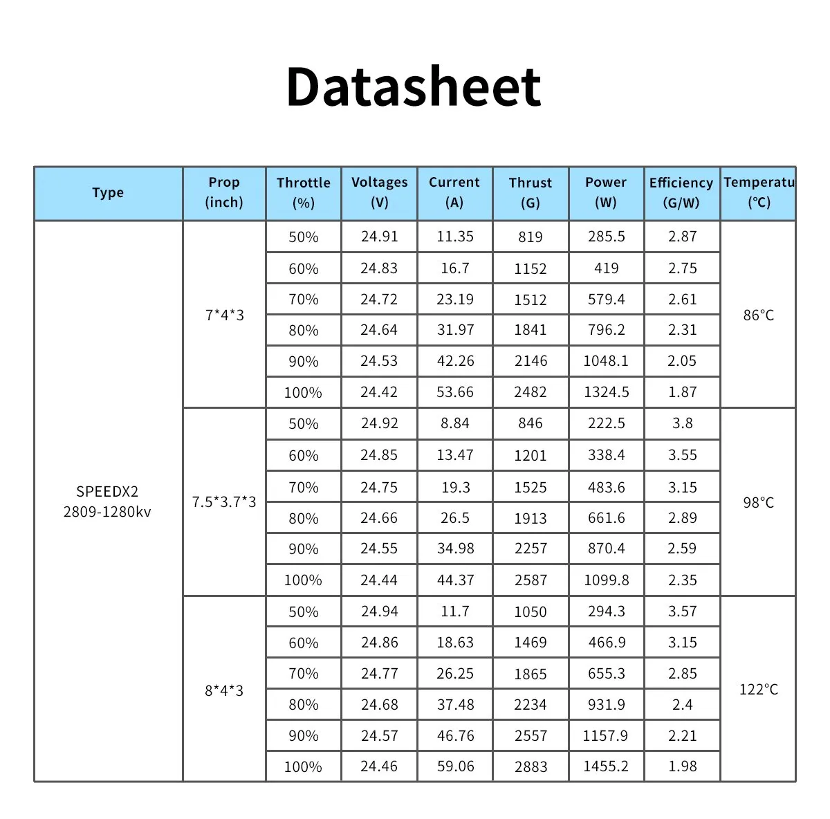 geprc speedx2 2809 v1.1 motor datas