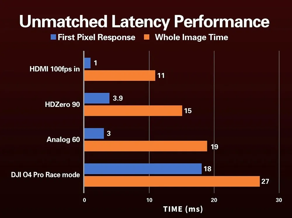 hdzero boxpro the ultimate fpv box goggle for hdzero digital analog and hdmi video data