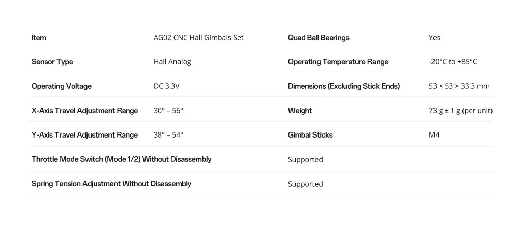 radiomaster ag02 cnc hall gimbals specification