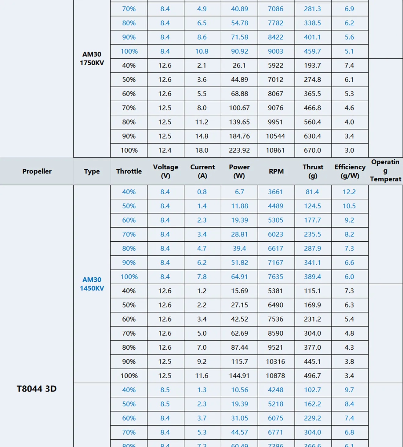t hobby am30 f3p brushless motor t8044 data