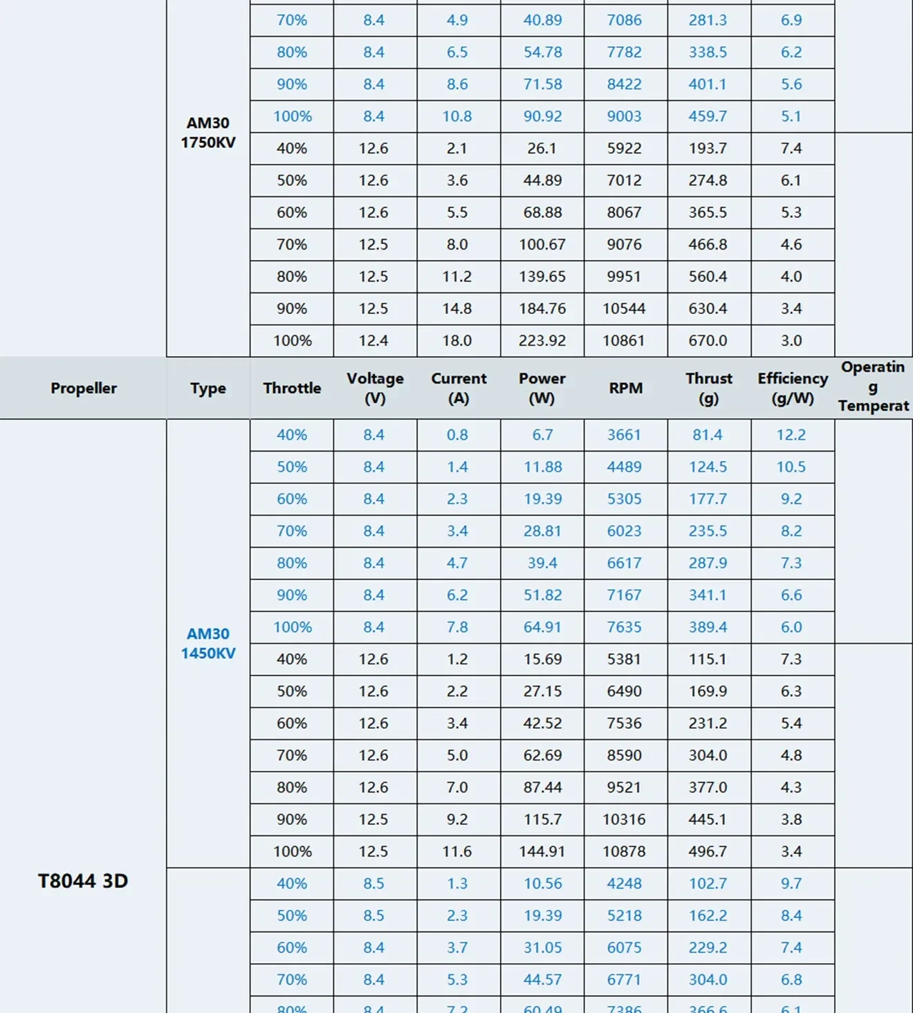 t hobby am30 f3p brushless motor t8044 data