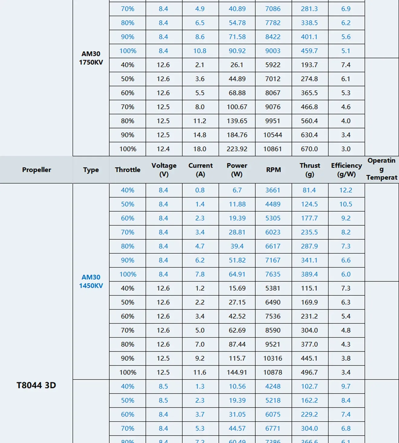 t hobby am30 f3p brushless motor t8044 data