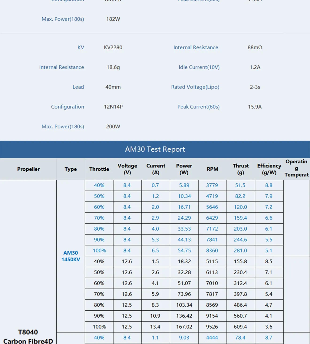 t hobby am30 f3p brushless motor test report