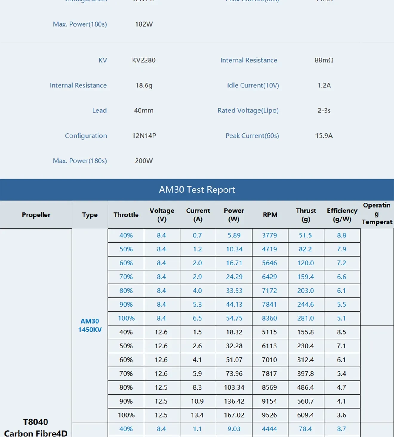 t hobby am30 f3p brushless motor test report