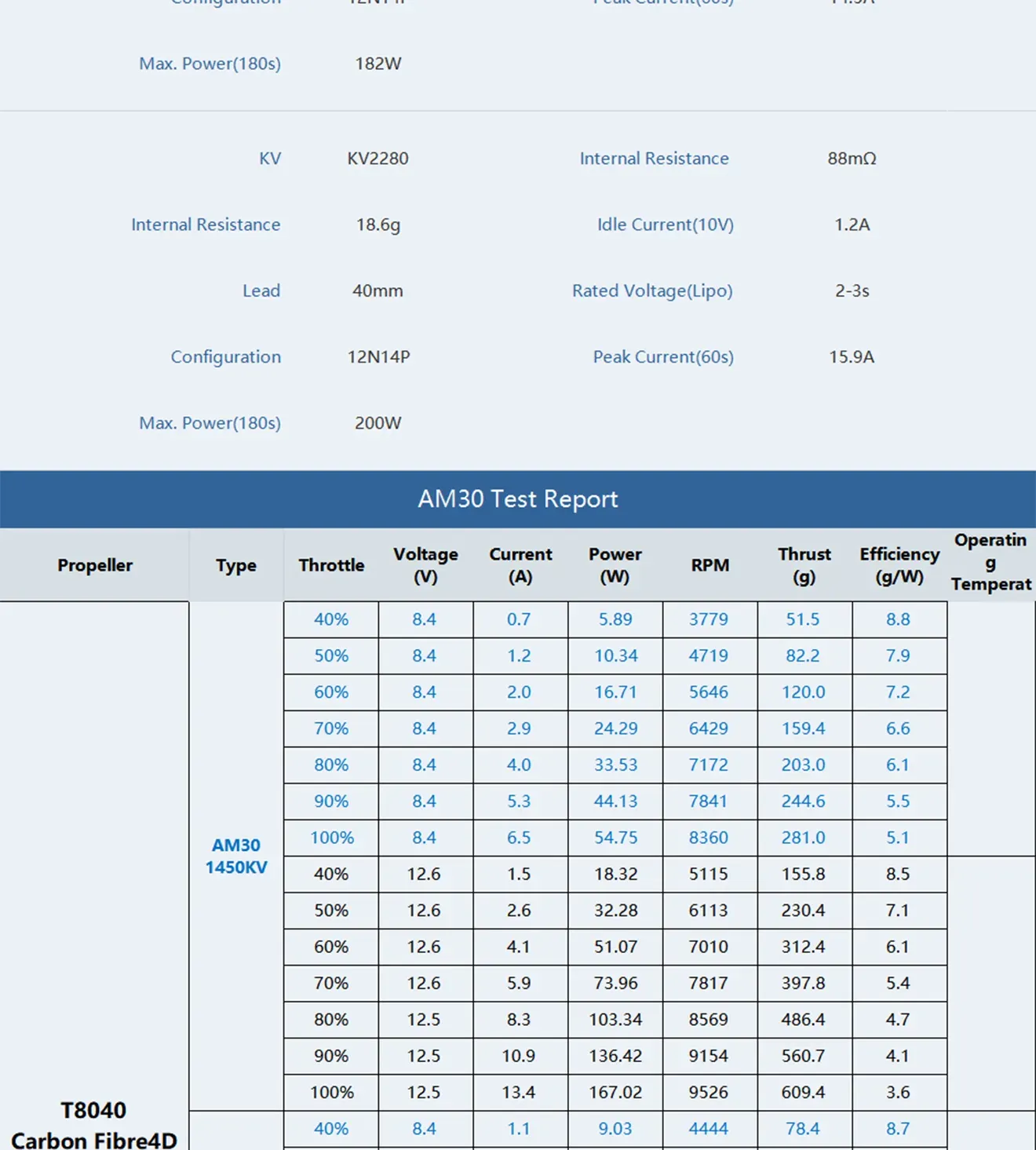 t hobby am30 f3p brushless motor test report