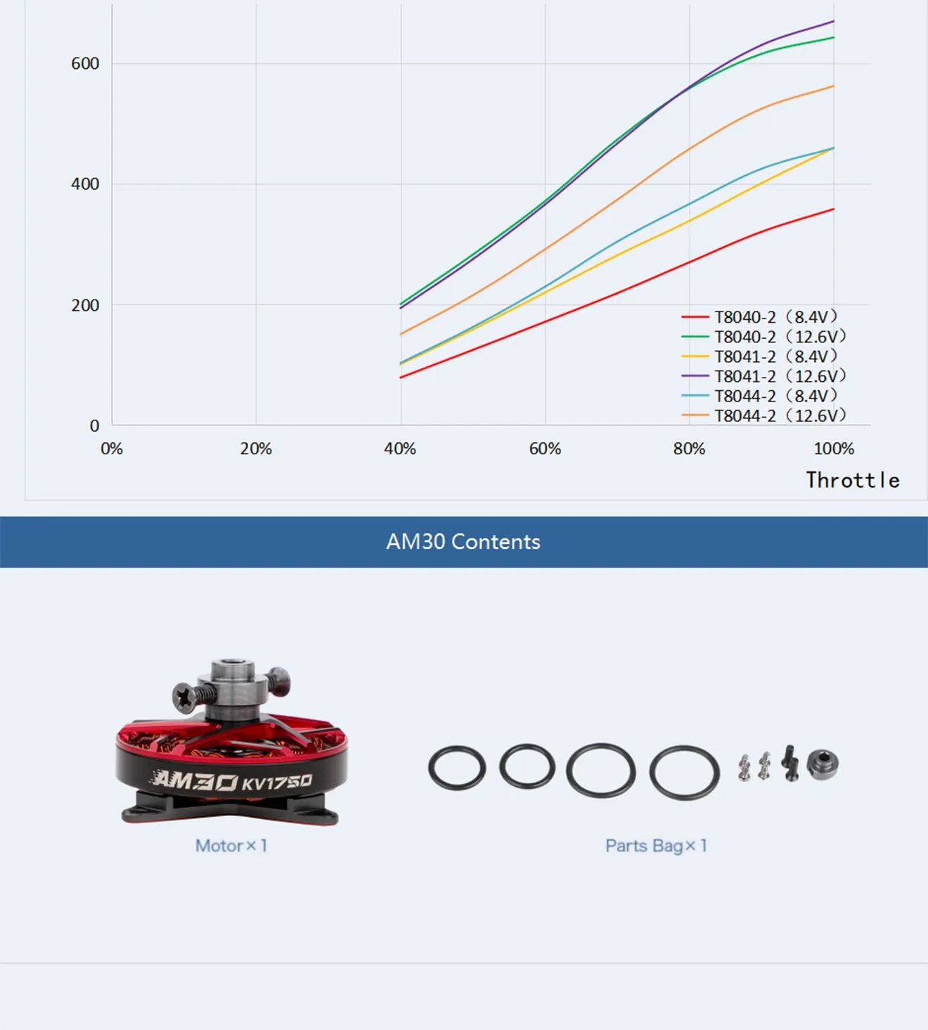 t hobby am30 f3p brushless motor thrust