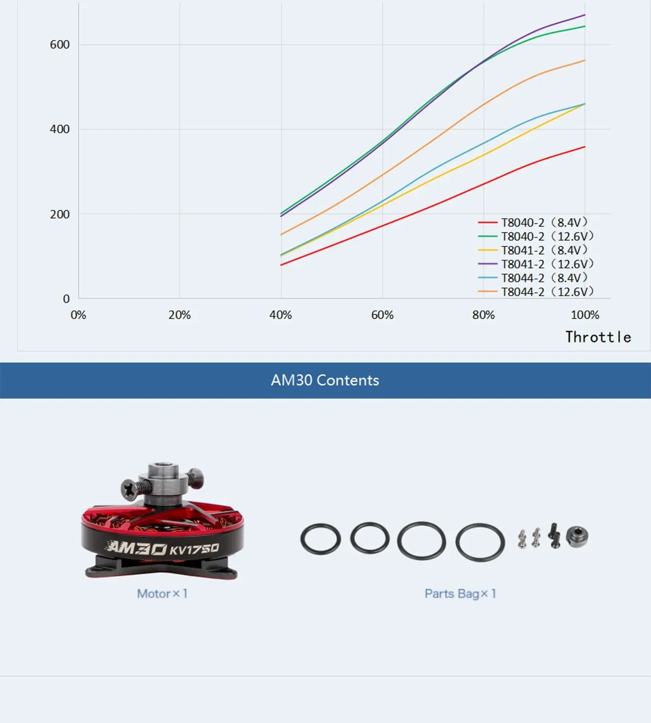 t hobby am30 f3p brushless motor thrust