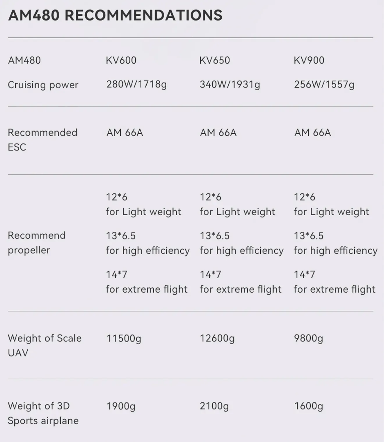 thobby am480 brushless motor for 48 52 inch 3d airplane recommendations