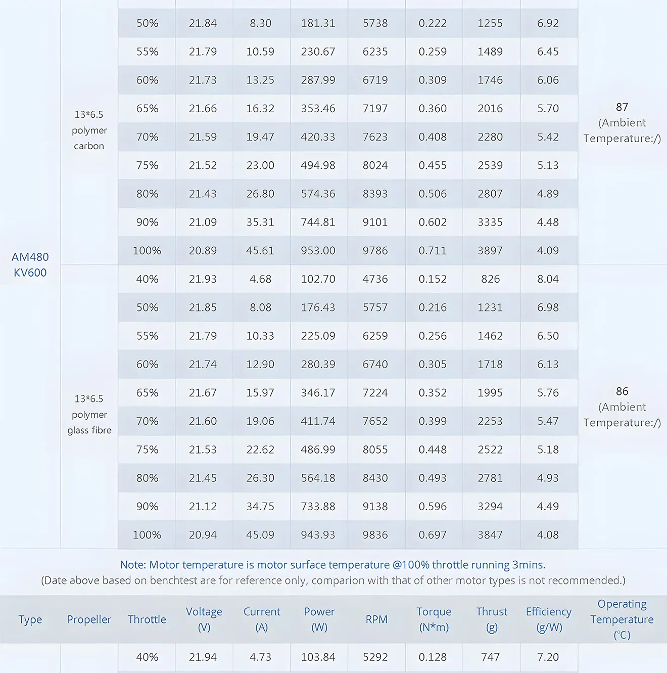 thobby am480 brushless motor for 48 52 inch 3d airplane test report 600kv