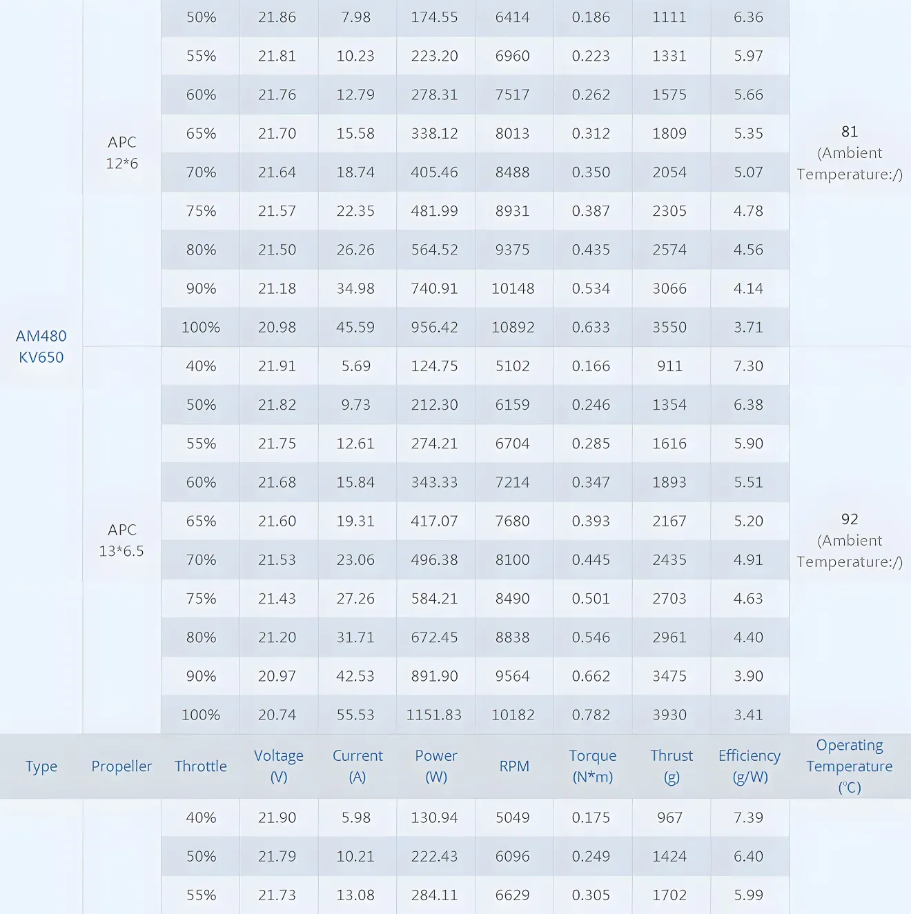 thobby am480 brushless motor for 48 52 inch 3d airplane test report 650kv apc