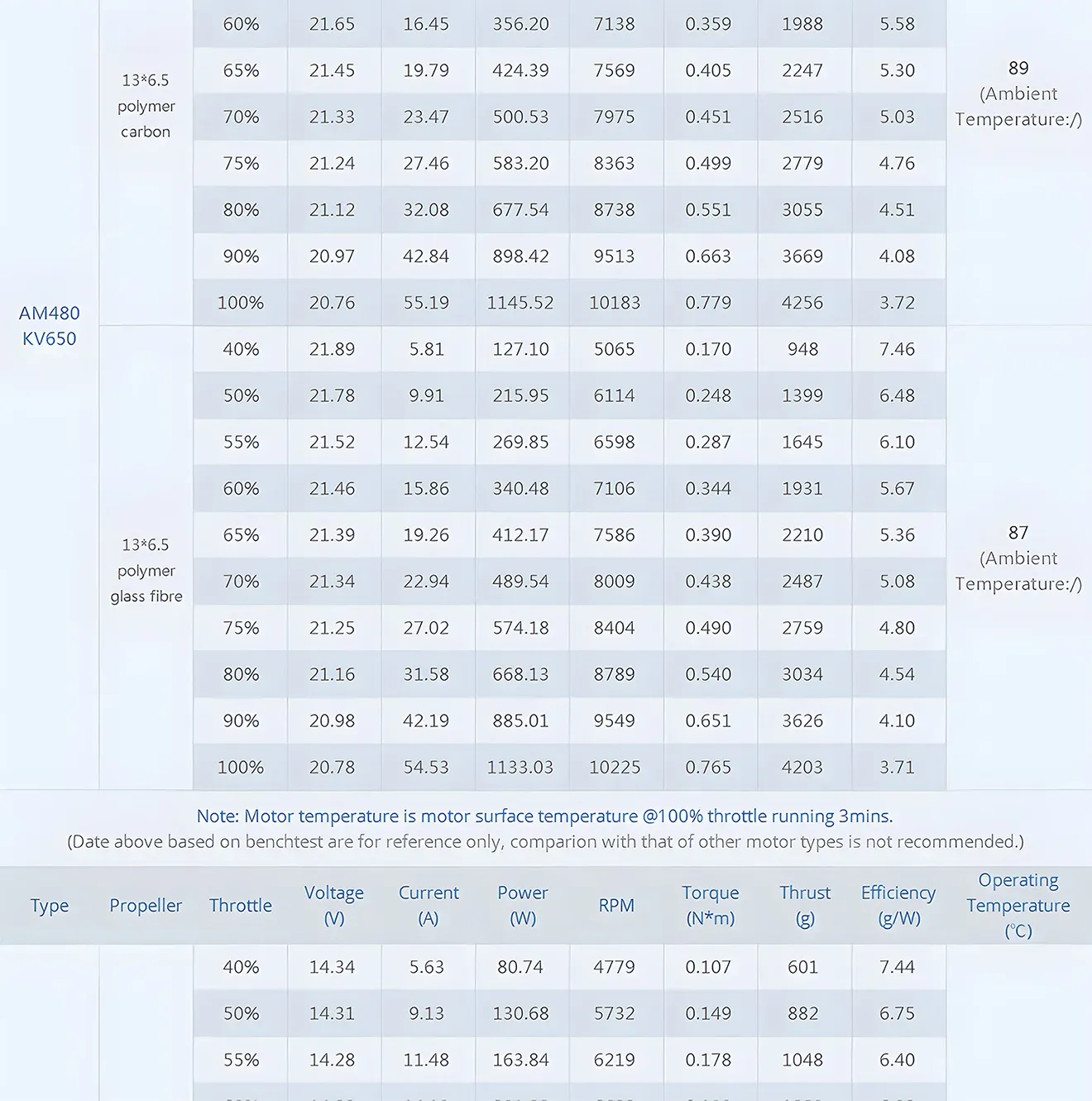 thobby am480 brushless motor for 48 52 inch 3d airplane test report 650kv