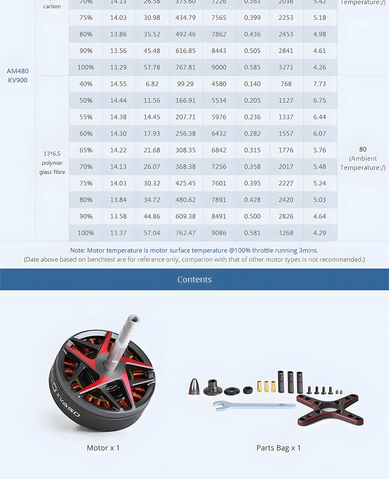 thobby am480 brushless motor for 48 52 inch 3d airplane test report 900kv