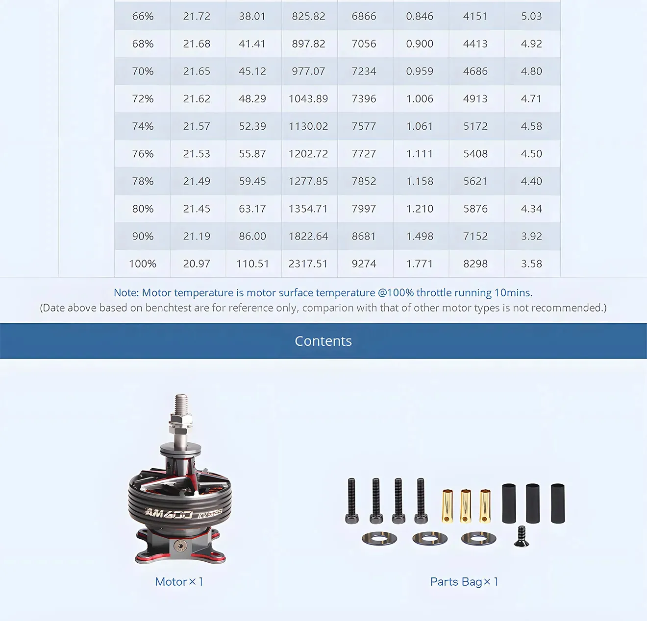 thobby am600 brushless motor for 60 64 inch 3d fixed wing contents