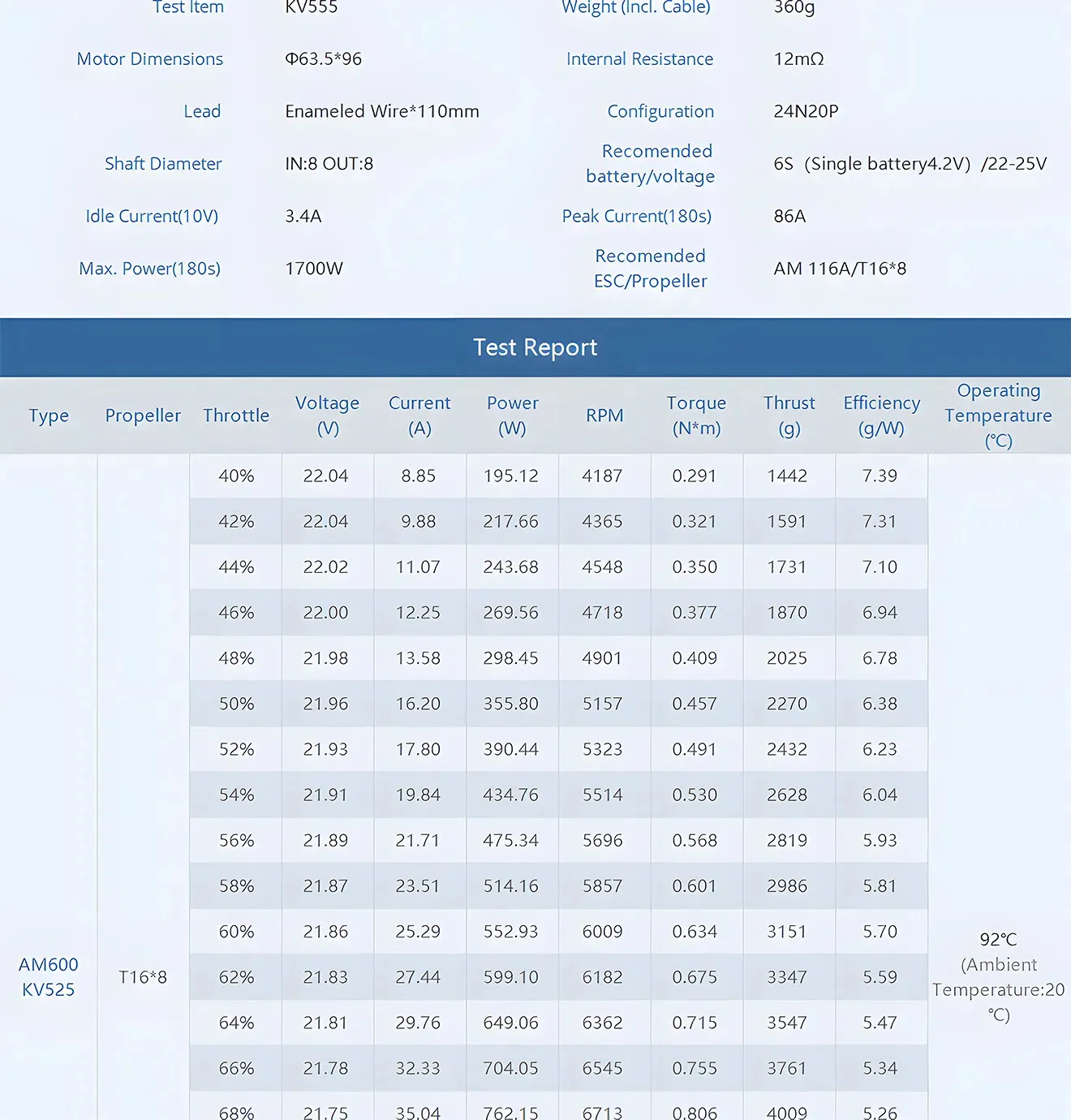 thobby am600 brushless motor for 60 64 inch 3d fixed wing test report 525kv