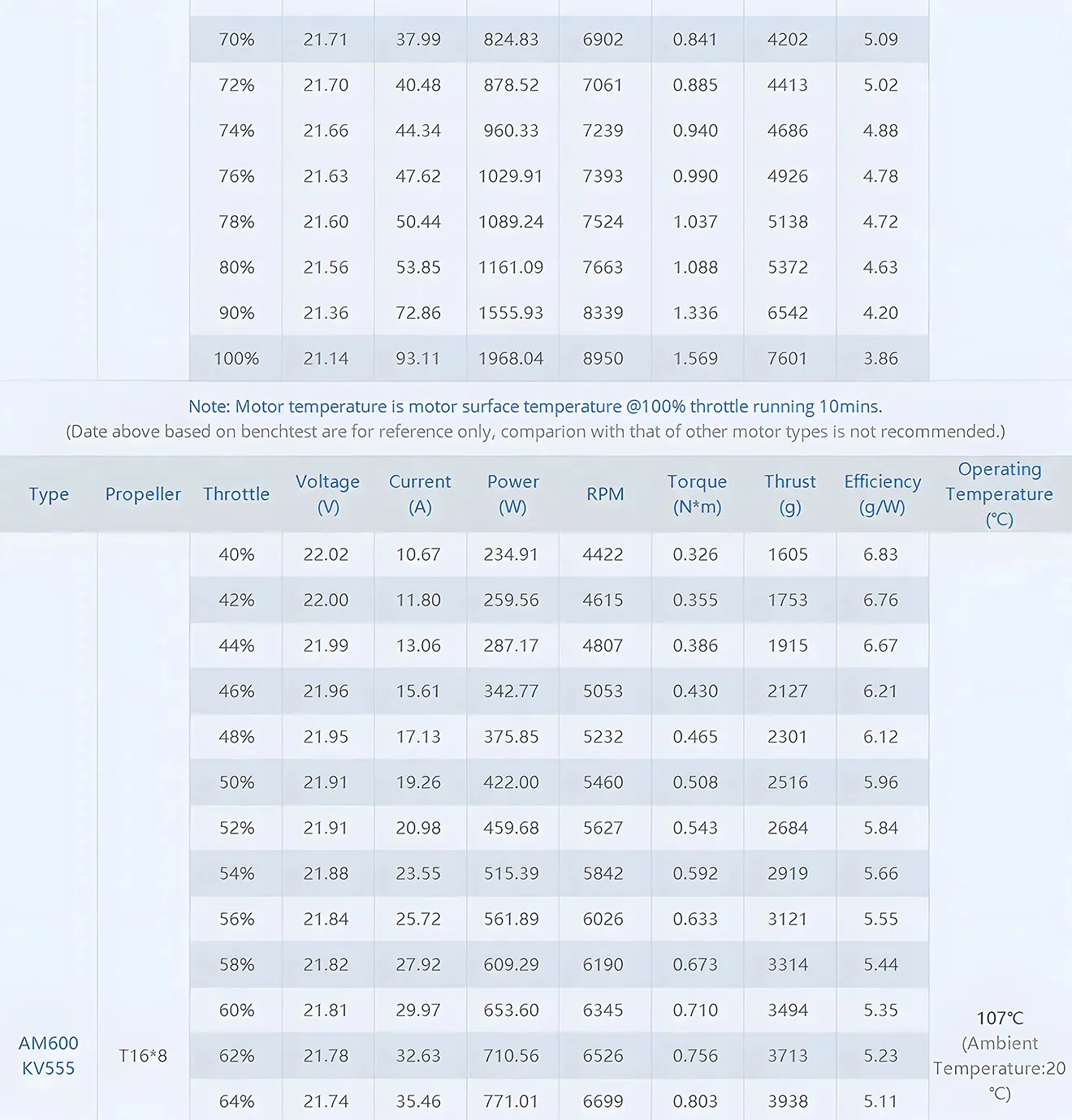 thobby am600 brushless motor for 60 64 inch 3d fixed wing test report 555kv