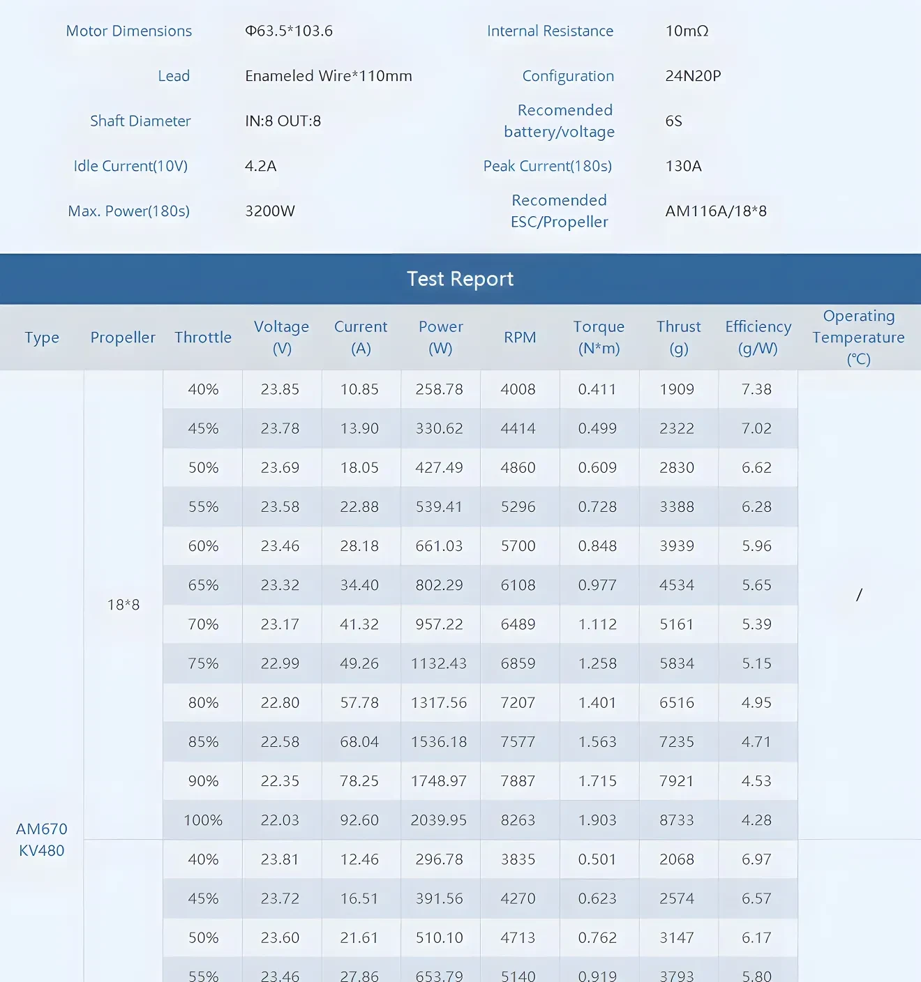thobby am670 airplane brushless motor for 67 70 inch 3d plane test report 480kv