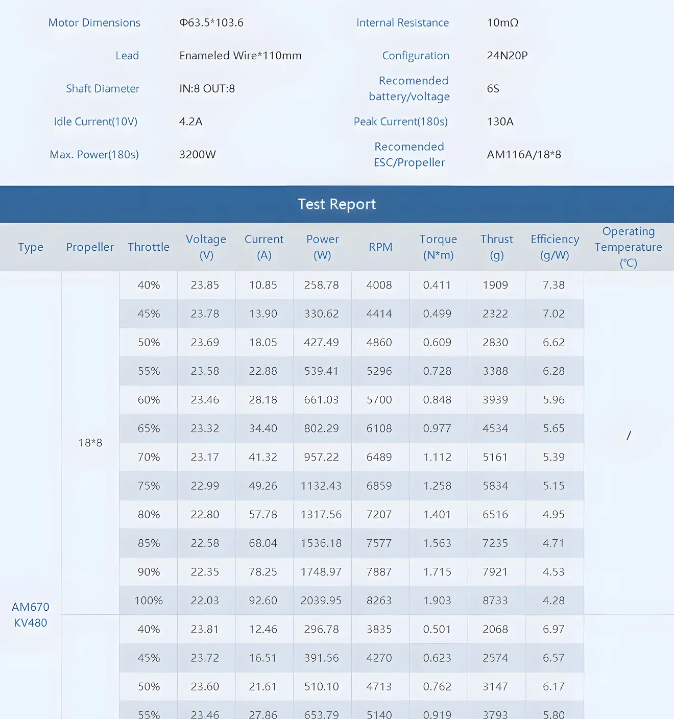thobby am670 airplane brushless motor for 67 70 inch 3d plane test report 480kv