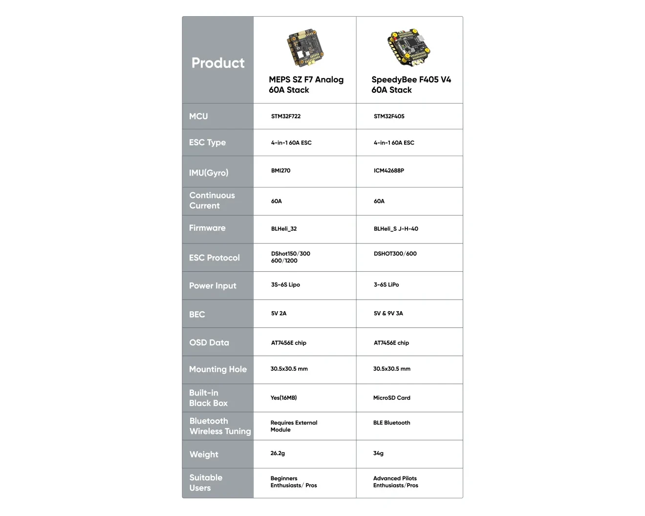 warhawk f7 60a analog stack comparsion pc