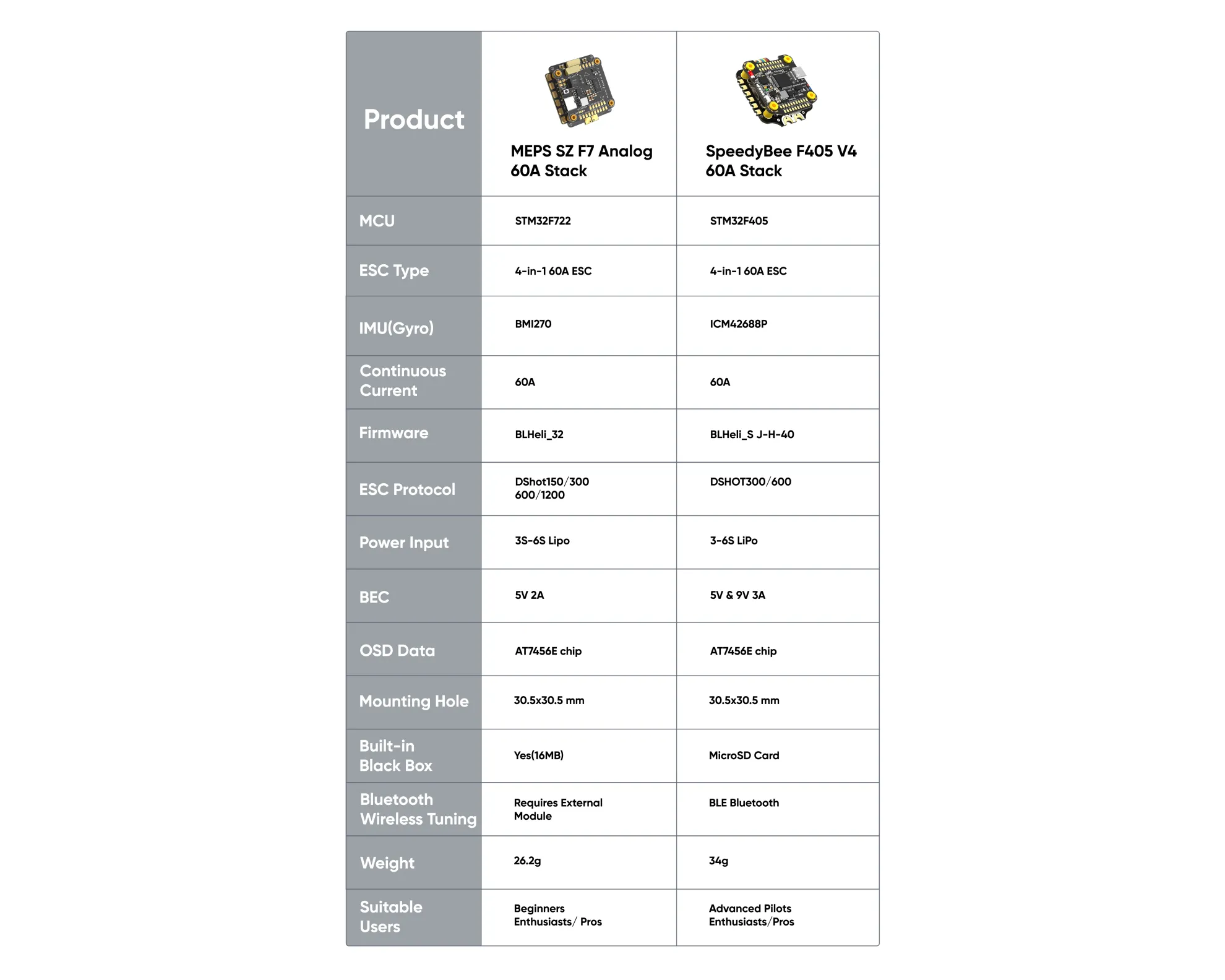 warhawk f7 60a analog stack comparsion pc