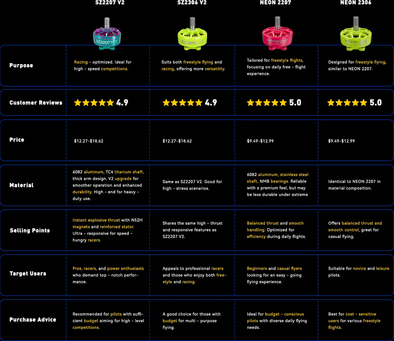 which motor fits you best mepsking pp