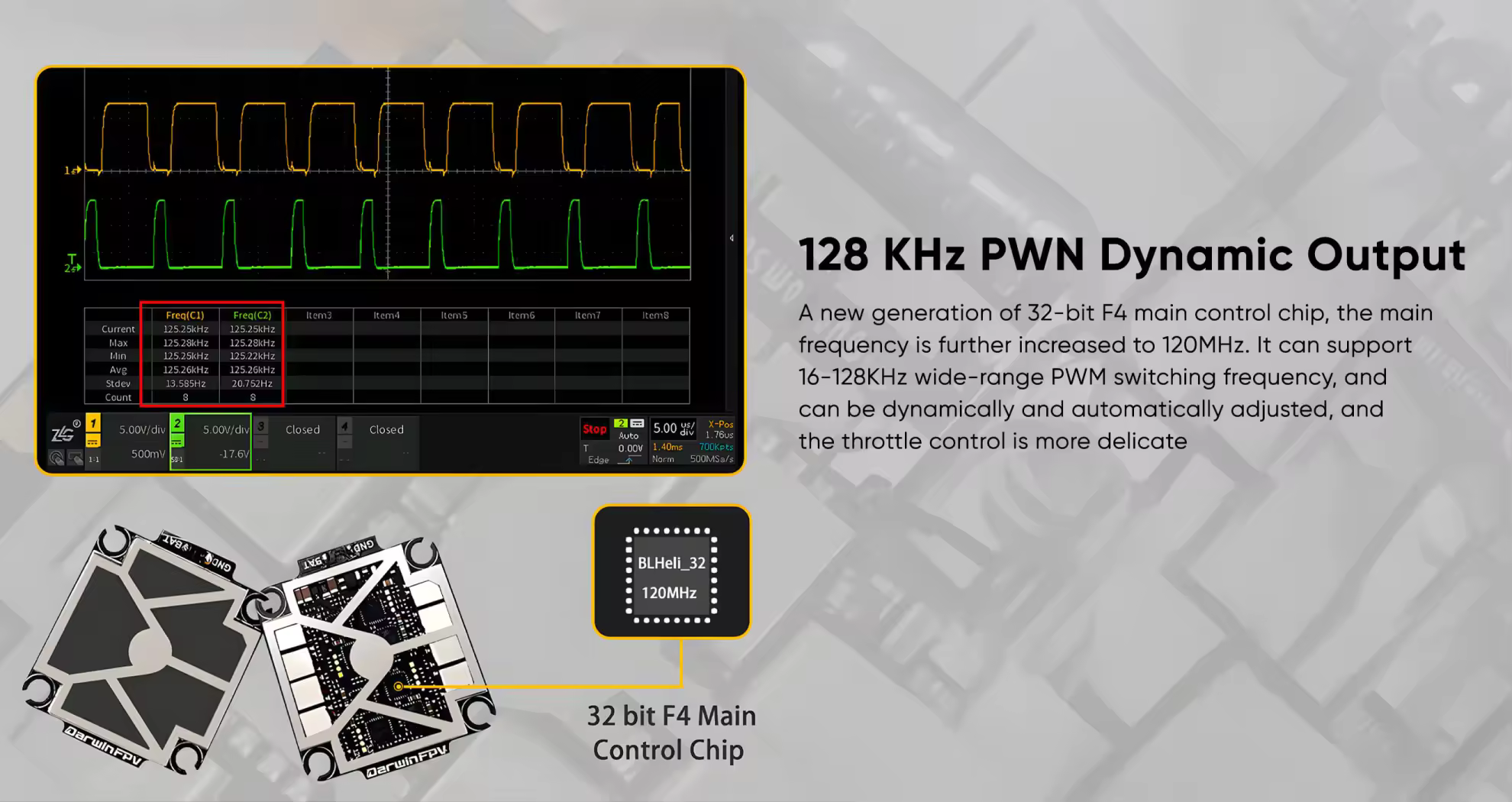 128khz pwn dynamic output