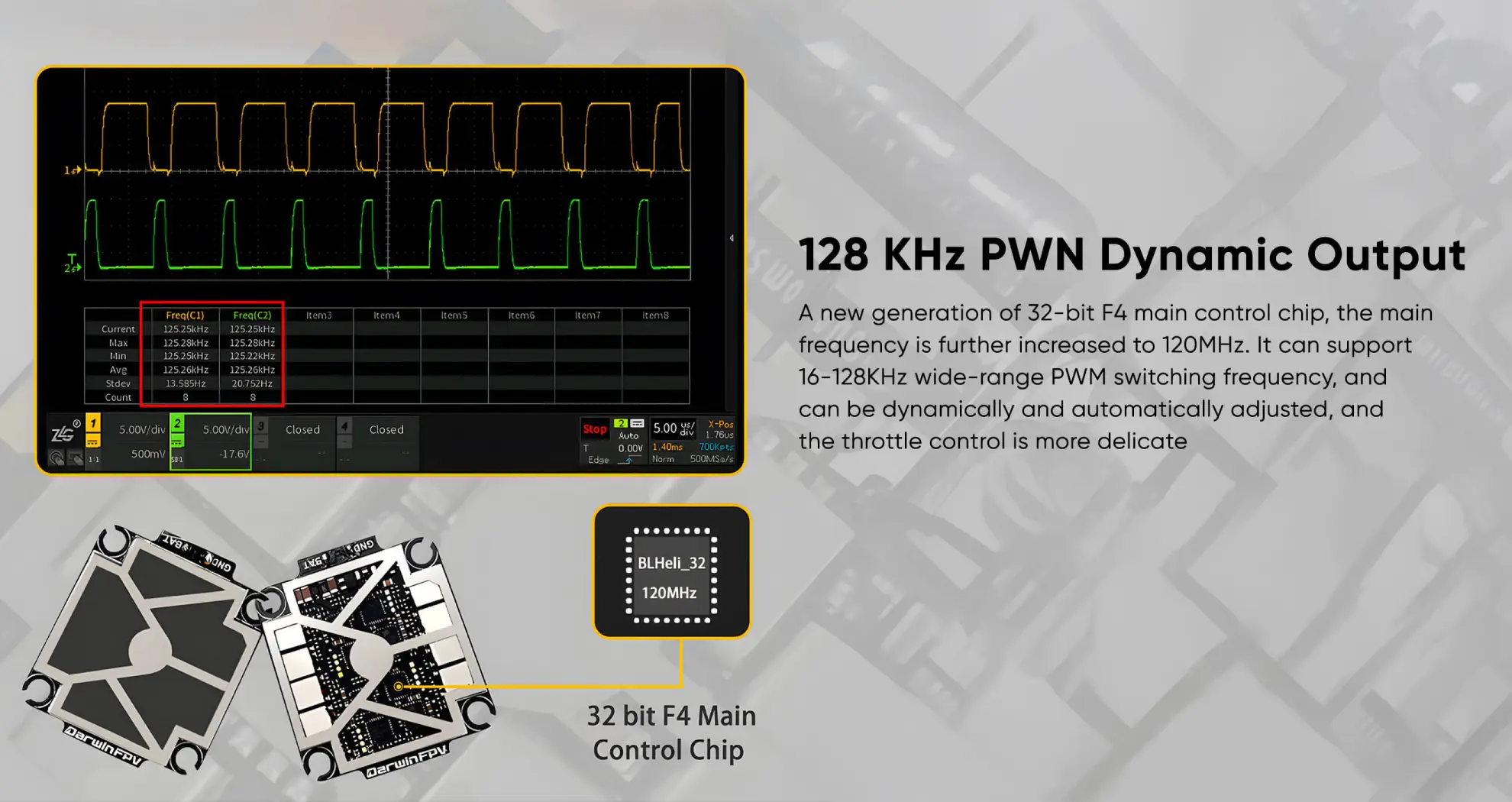 128khz pwn dynamic output