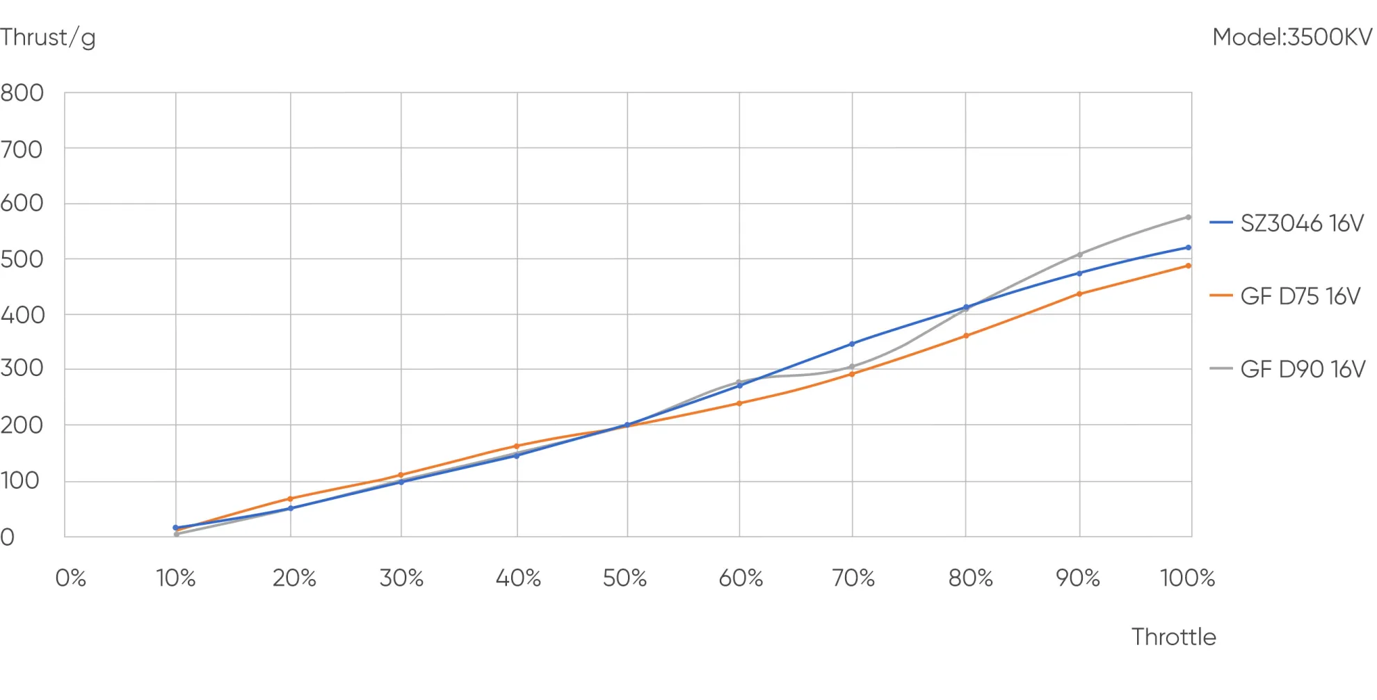 1804 FPV motor data charts