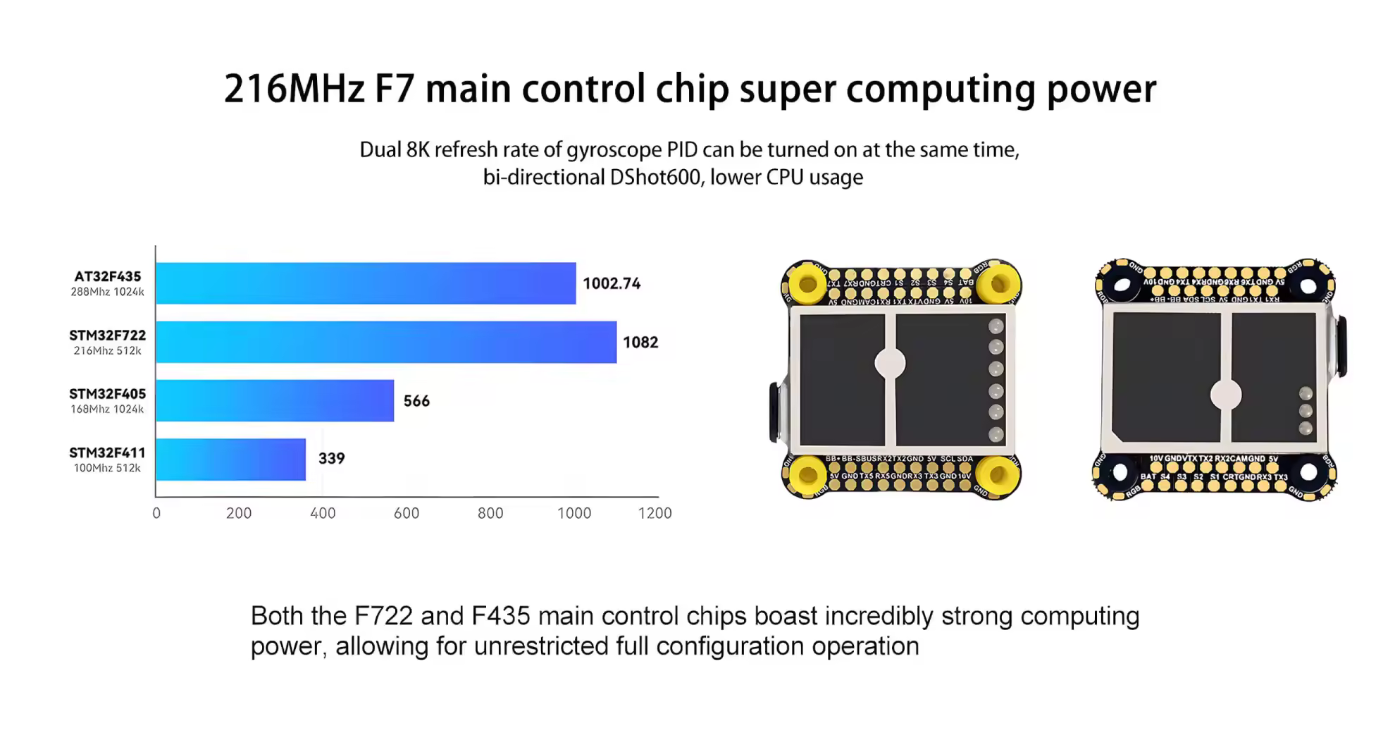 216mhz f7 main control chip super computing power