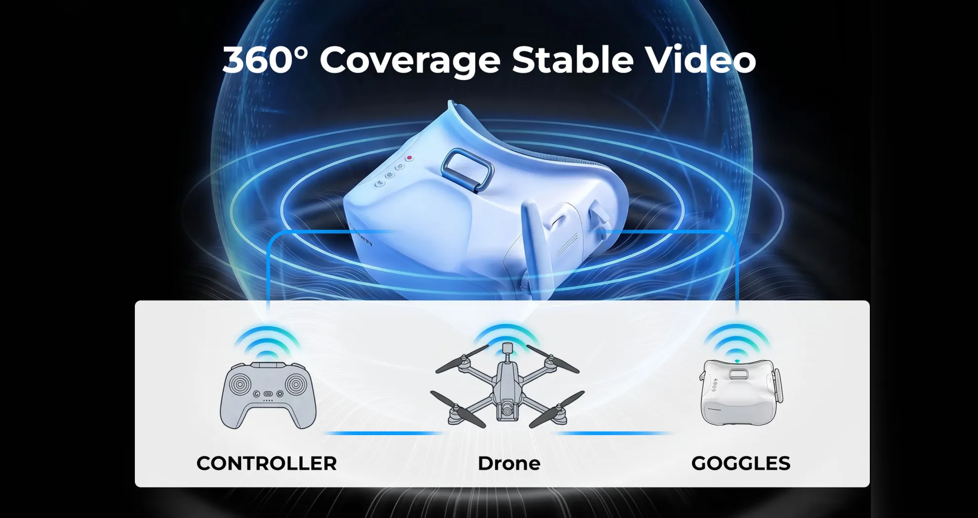 360 stable signal with 3dbi antenna pc