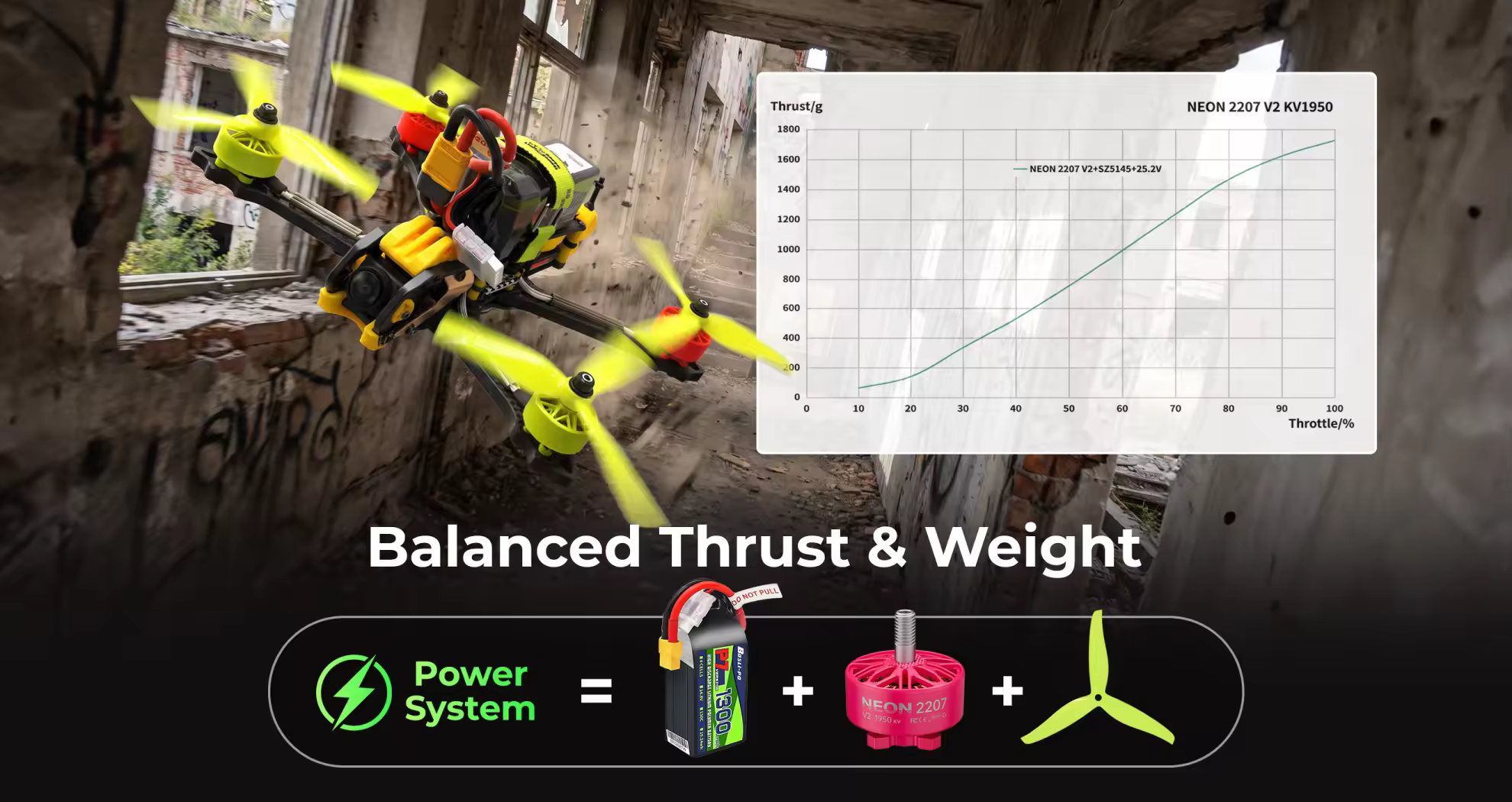 5 inch fpv parts combo balanced thrust weight